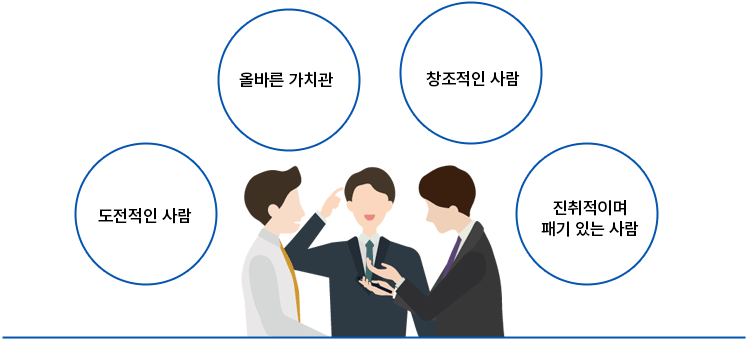 도전적인 사람, 올바른 가치관, 창조적인 사람, 진취적이며 패기 있는 사람